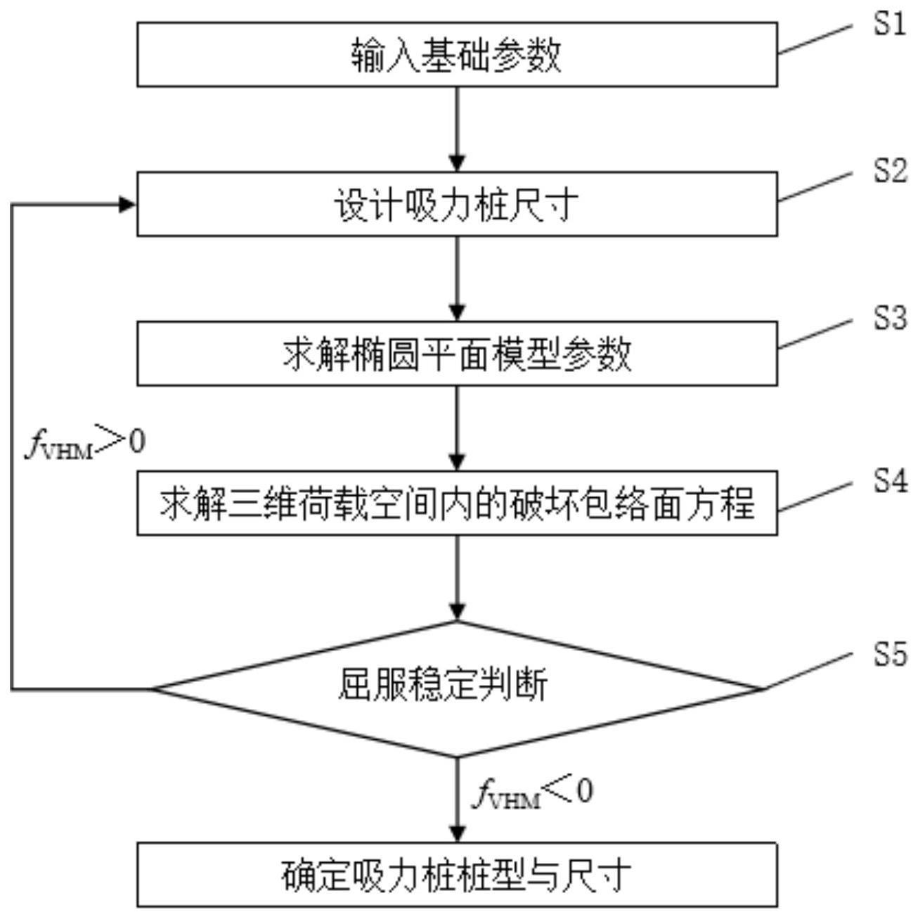 一种吸力桩承载力计算方法与流程