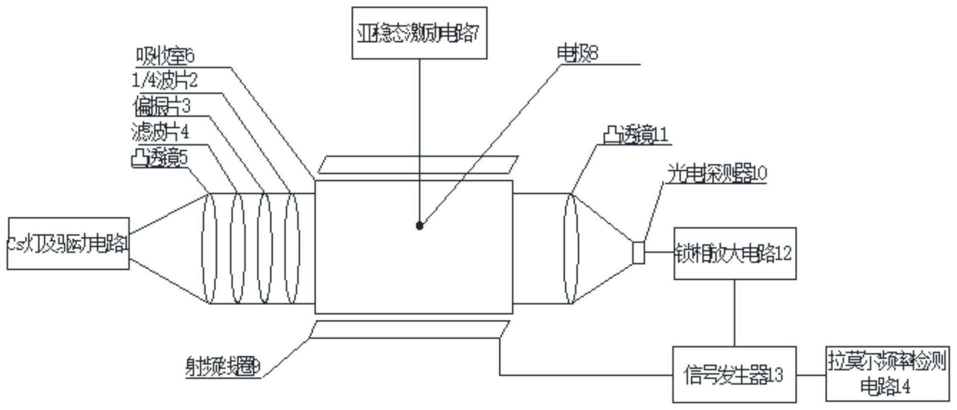 一种高准确度磁强计的制作方法