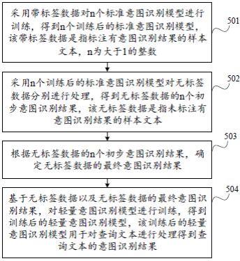 意图识别方法、装置、设备及存储介质与流程