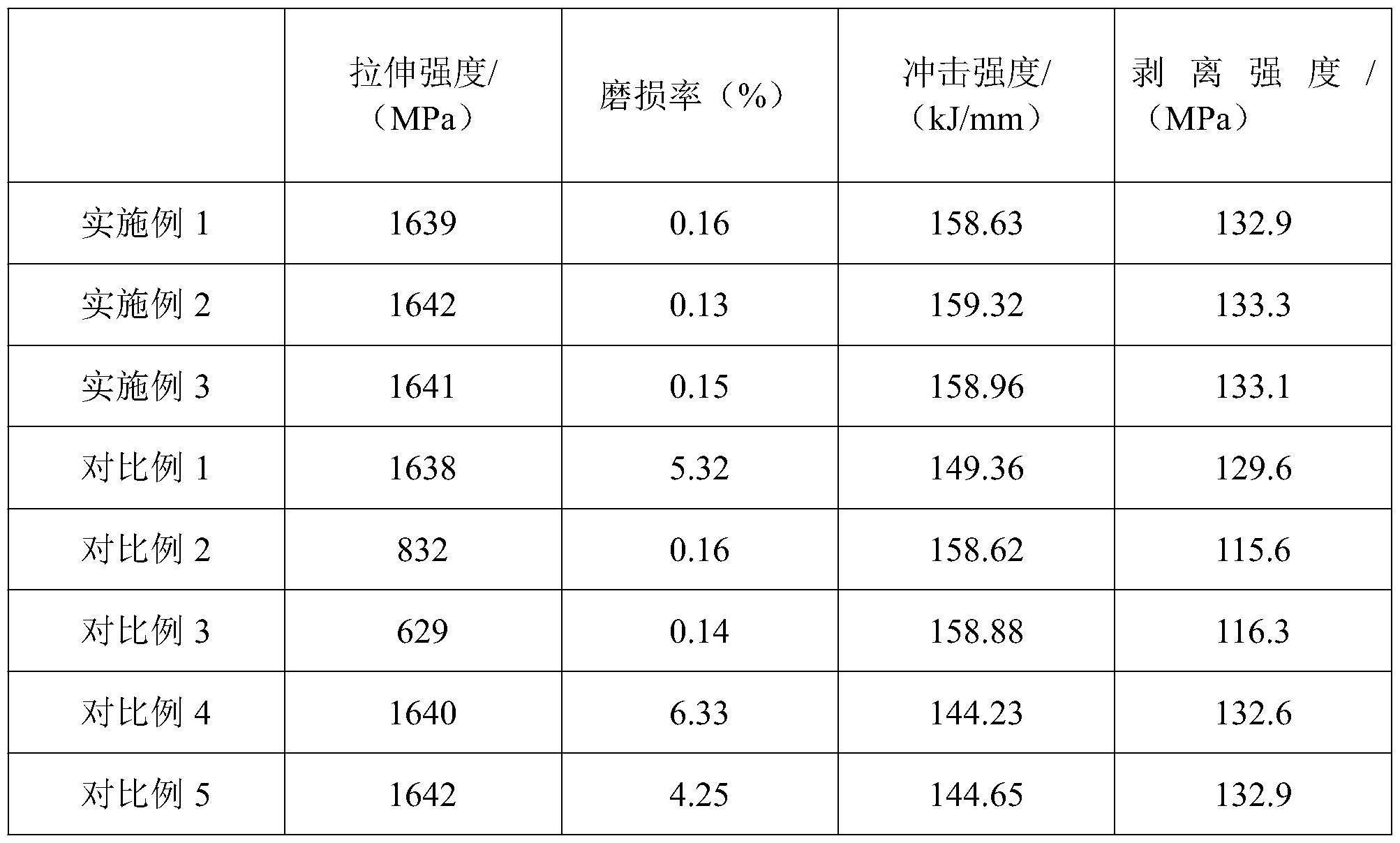 一种隔热抗冲击碳纤维复合材料及其制备方法与流程