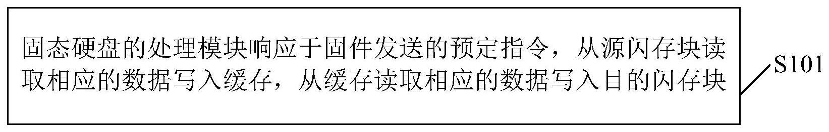 数据传输方法、数据传输装置和存储介质与流程