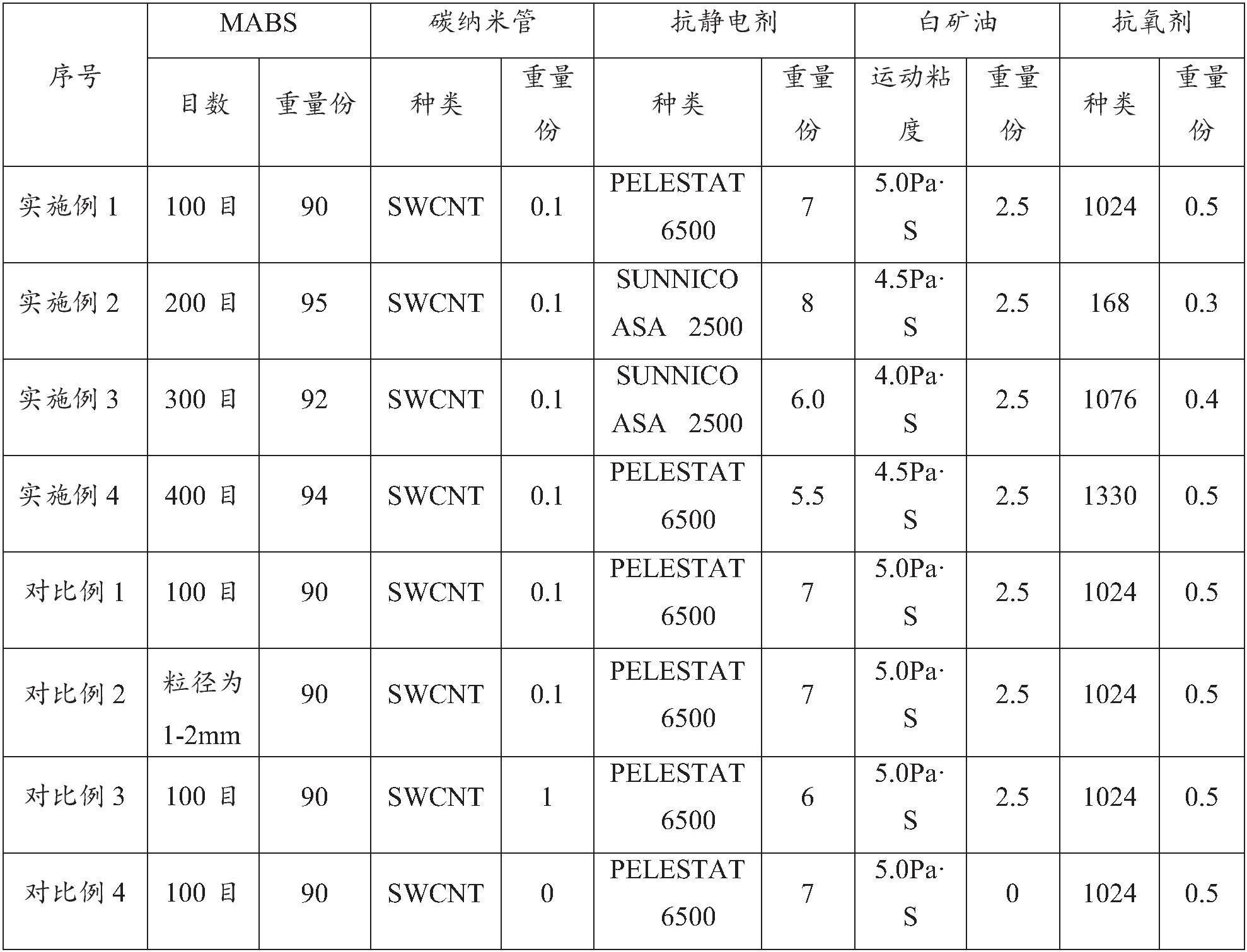 导电复合材料及其制备方法和含有该导电复合材料的制品与流程