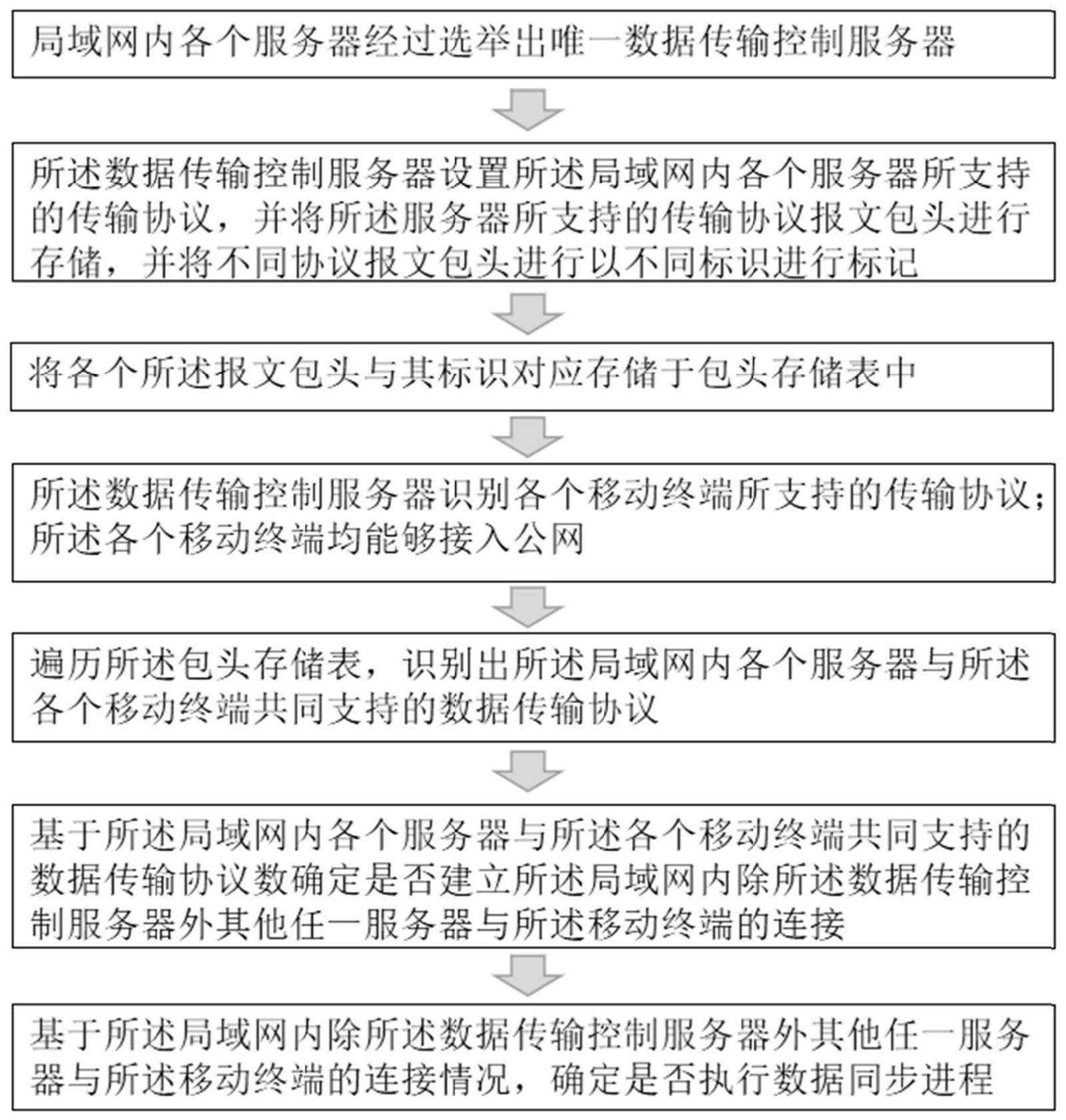 一种跨网数据同步控制方法、系统及存储介质与流程