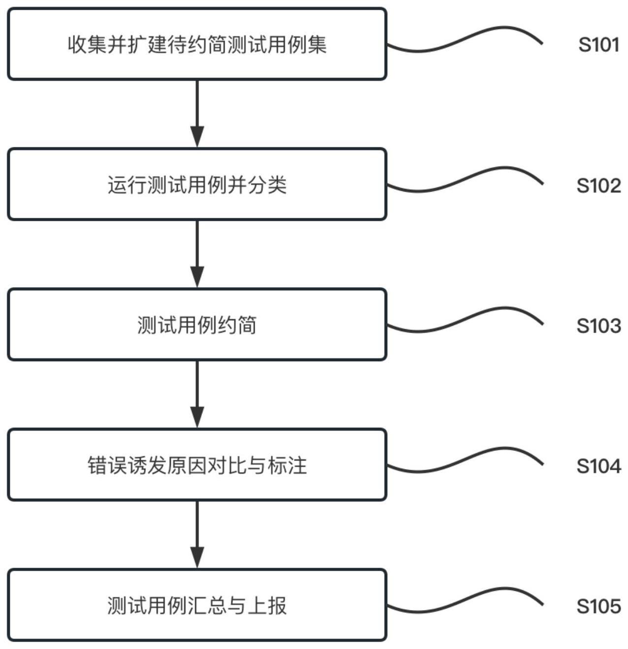 一种基于结果回溯的Simulink测试用例约简方法