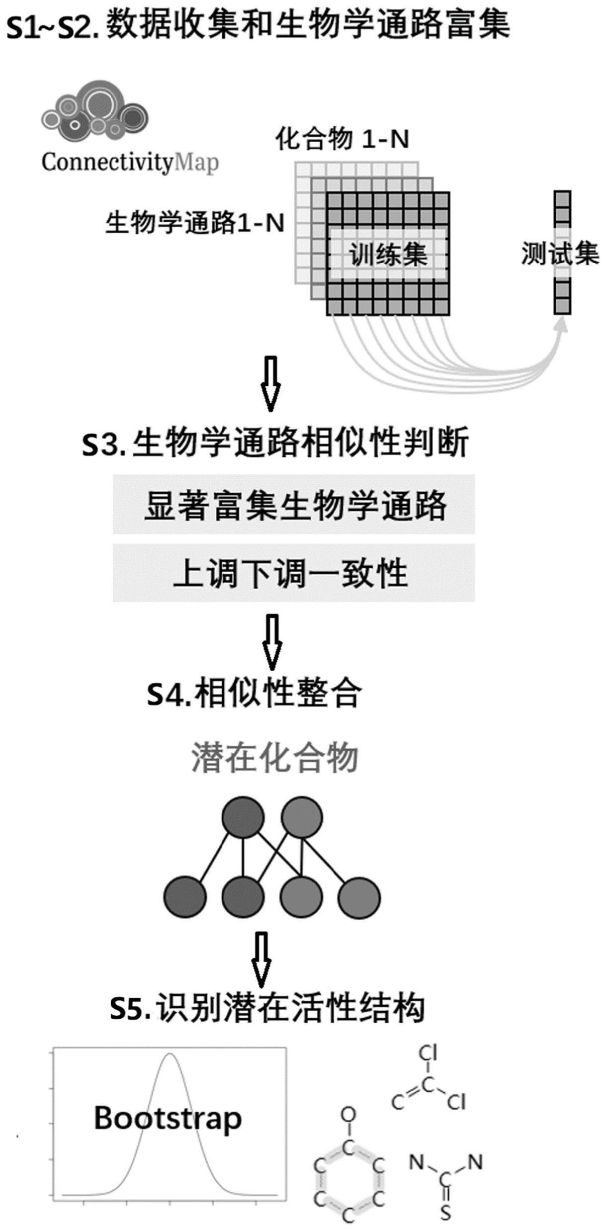 一种干扰生物学通路的活性结构预测方法