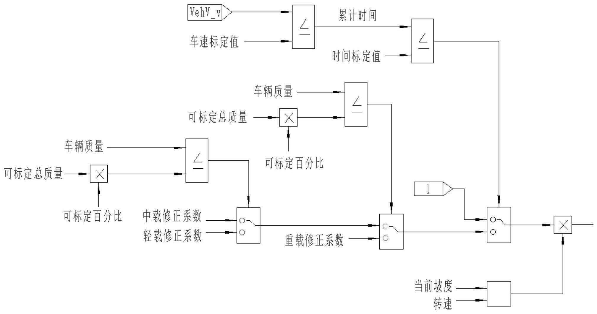 一种对油门滤波系数进行自适应修正的控制策略的制作方法