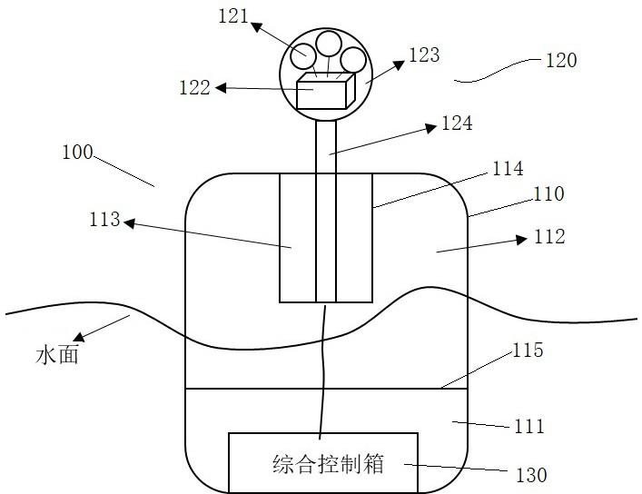 一种水下大型潜航器水面观测系统及观测方法