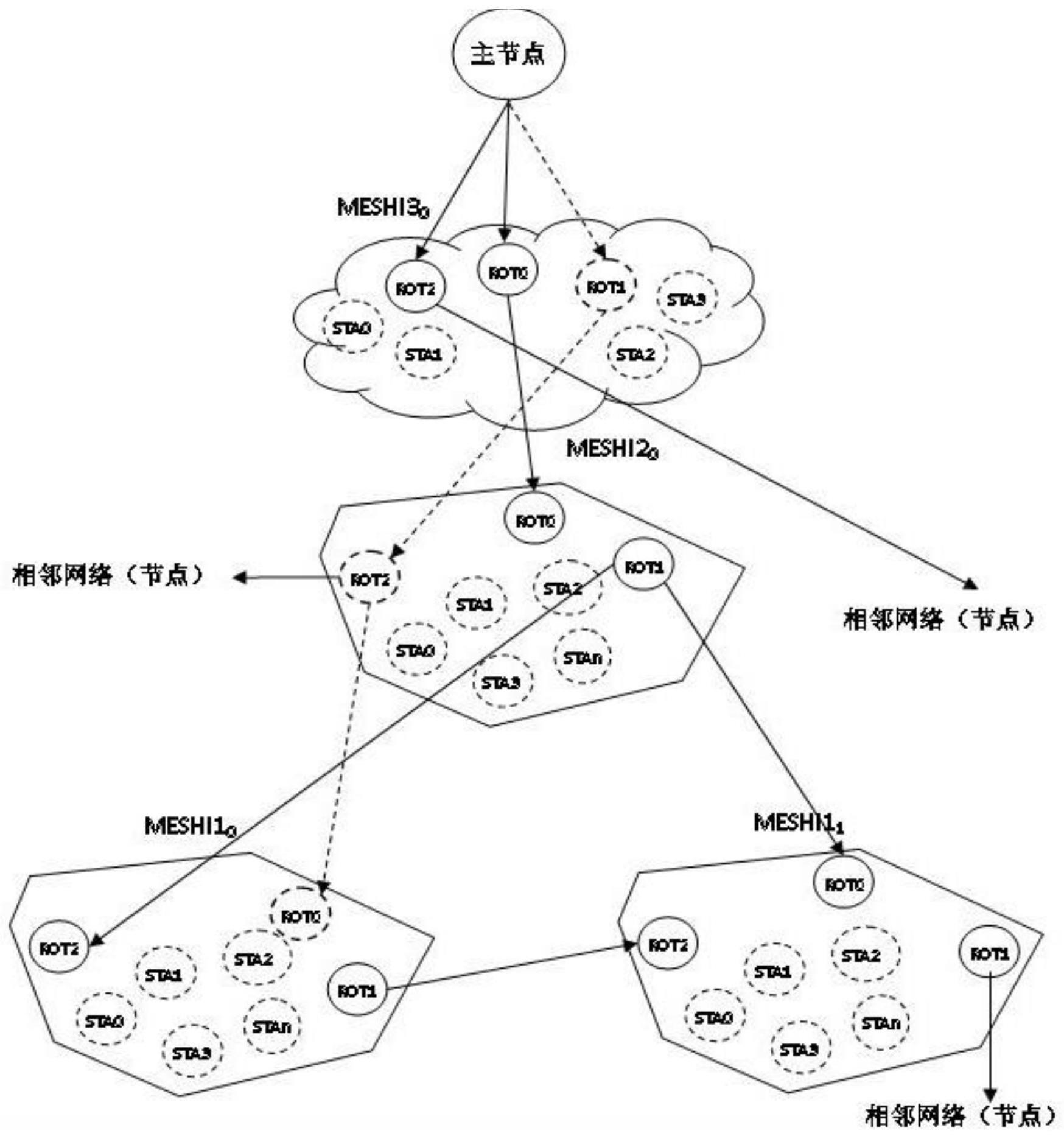 一种多模异构网络的组网及维护方法与流程