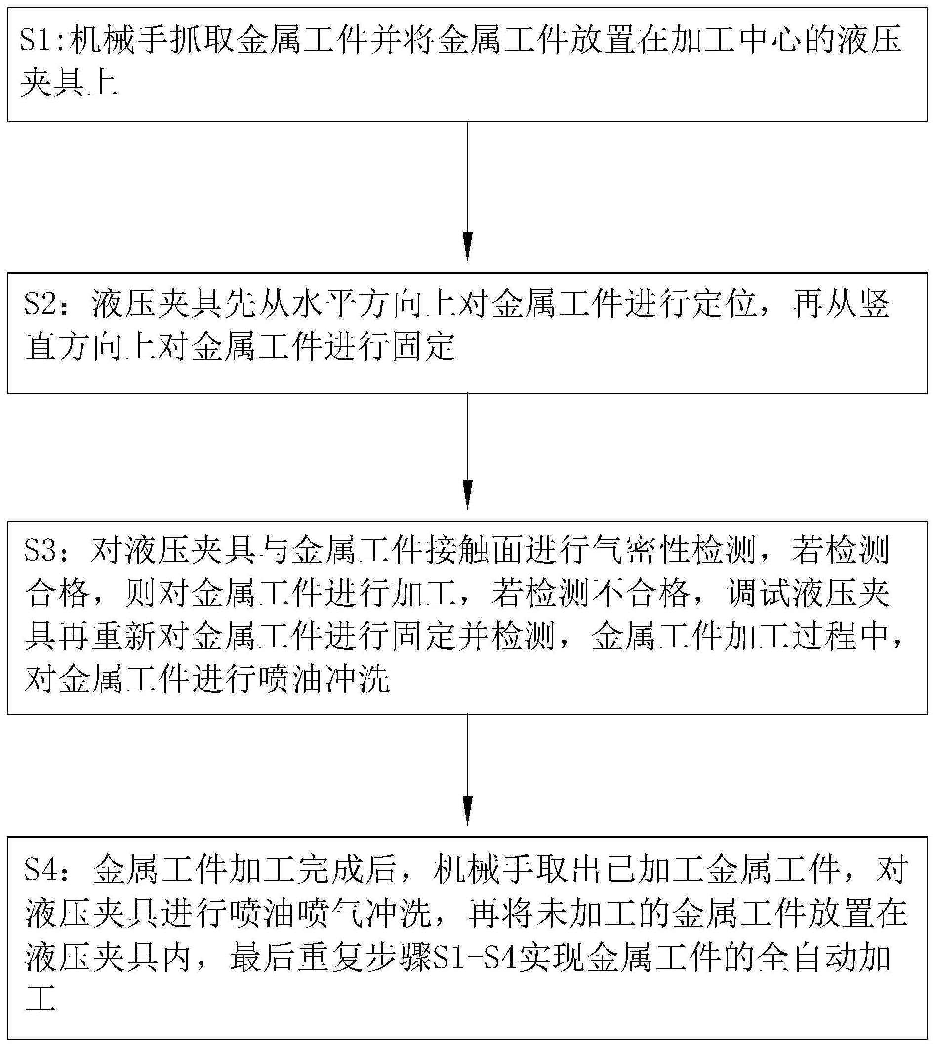 一种高精度金属工件加工方法与流程