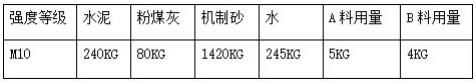 湿拌砂浆外加剂及其制备方法和湿拌砂浆与流程