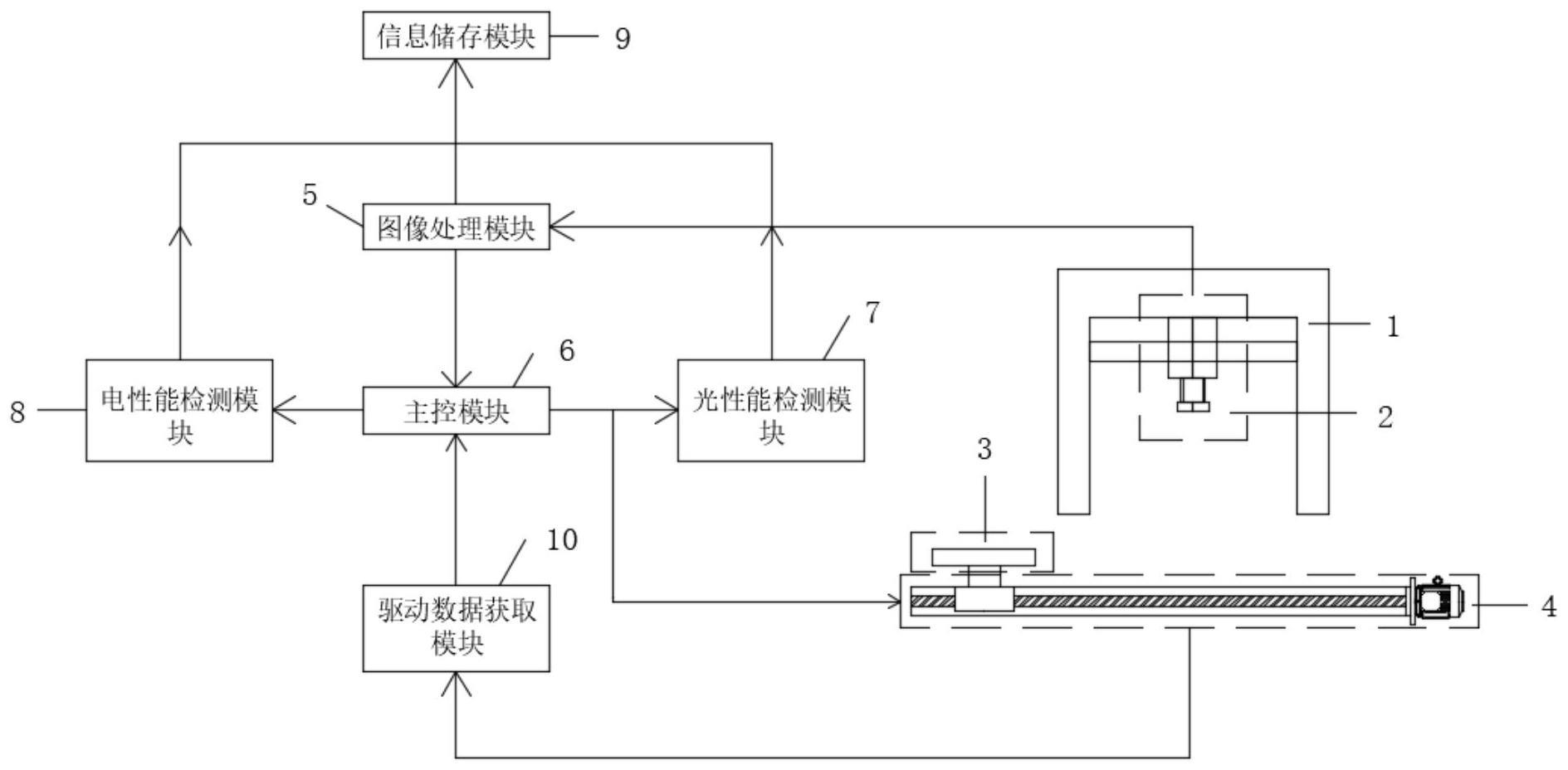 一种LED数码管的光电检测系统及检测方法与流程