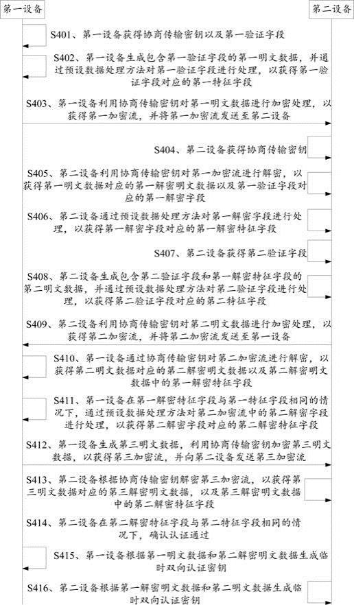 设备的双向认证方法、双向认证装置及双向认证系统与流程