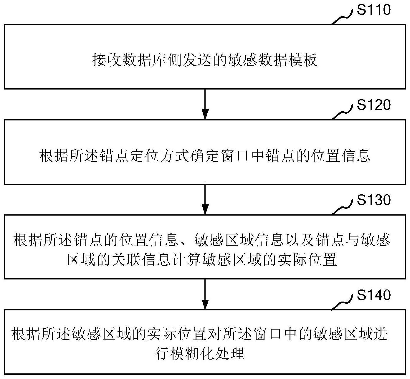 一种窗口内容的处理方法、装置、设备及存储介质与流程