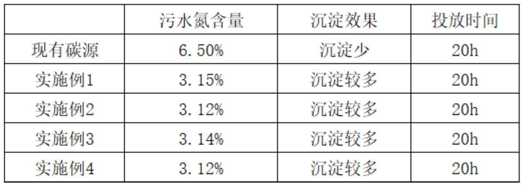 一种用于污水脱氮的新型碳源的制作方法