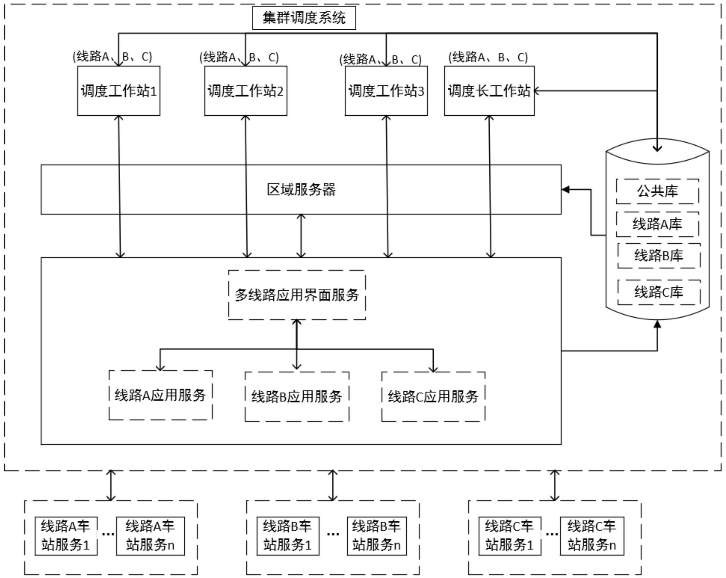 一种基于两级架构的集群调度设计方法与流程