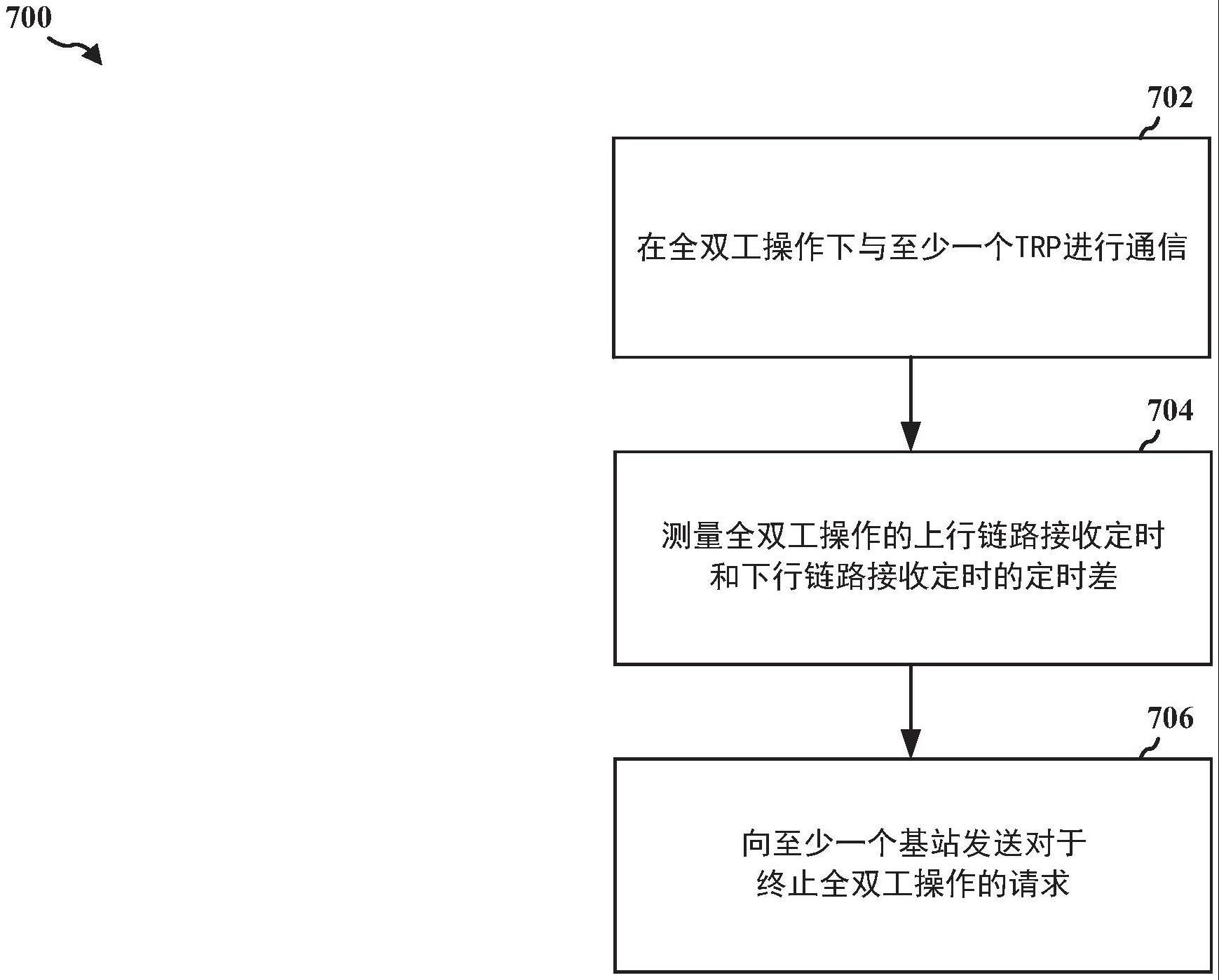 定时事件触发全双工中止的制作方法