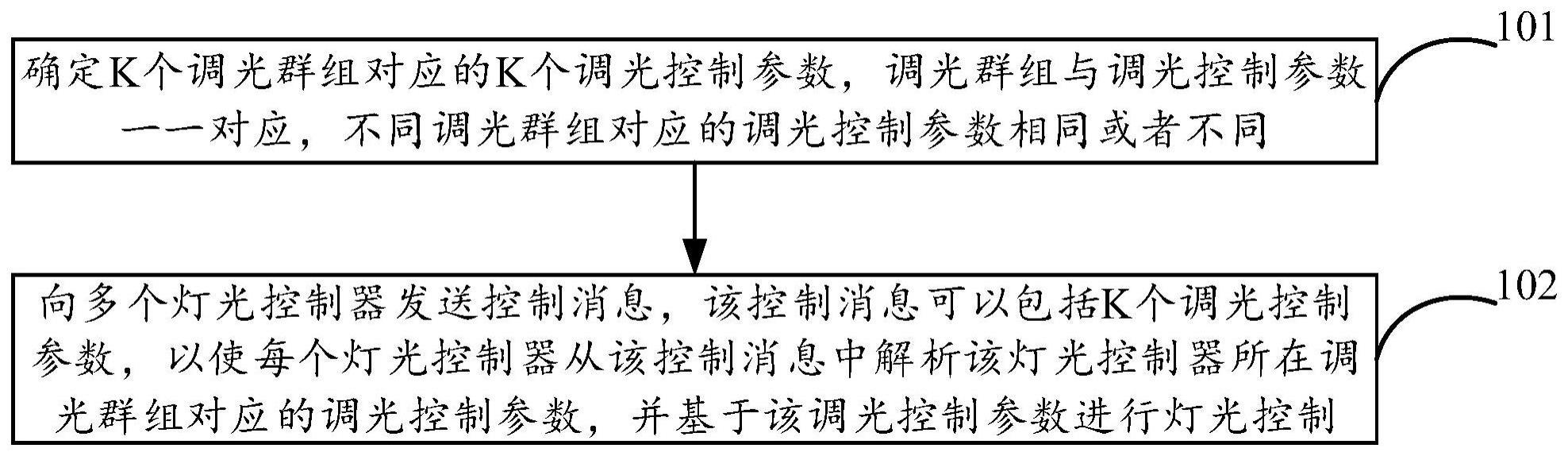 一种灯光控制方法、装置及设备与流程