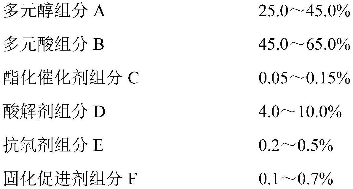 一种低温TGIC固化粉末涂料用聚酯树脂及其制备方法与流程