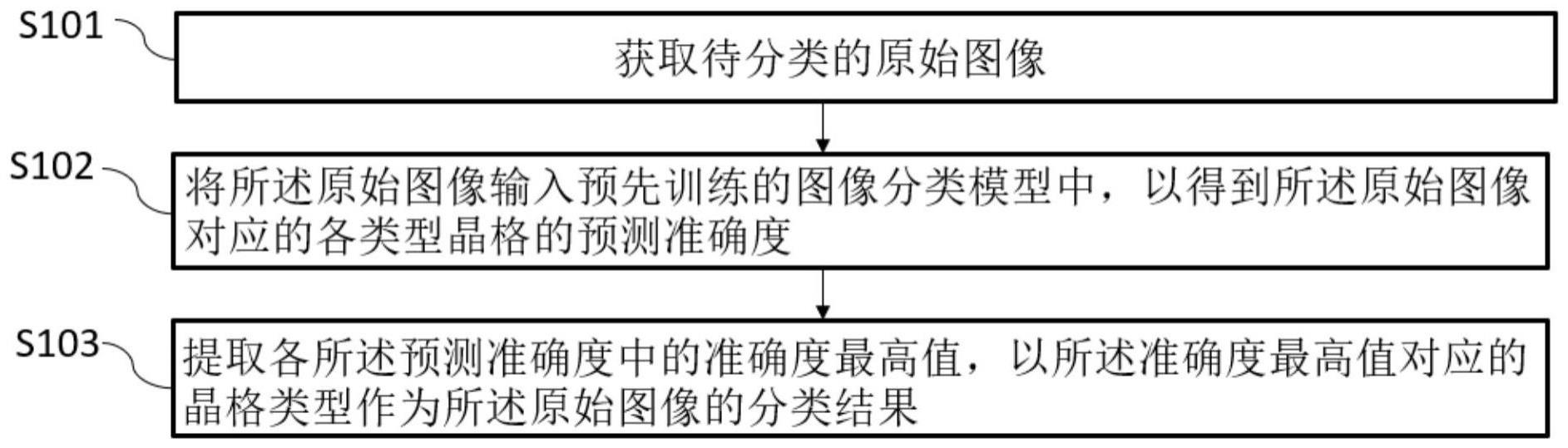 基于迁移学习的二维材料晶格图像分类方法和系统与流程