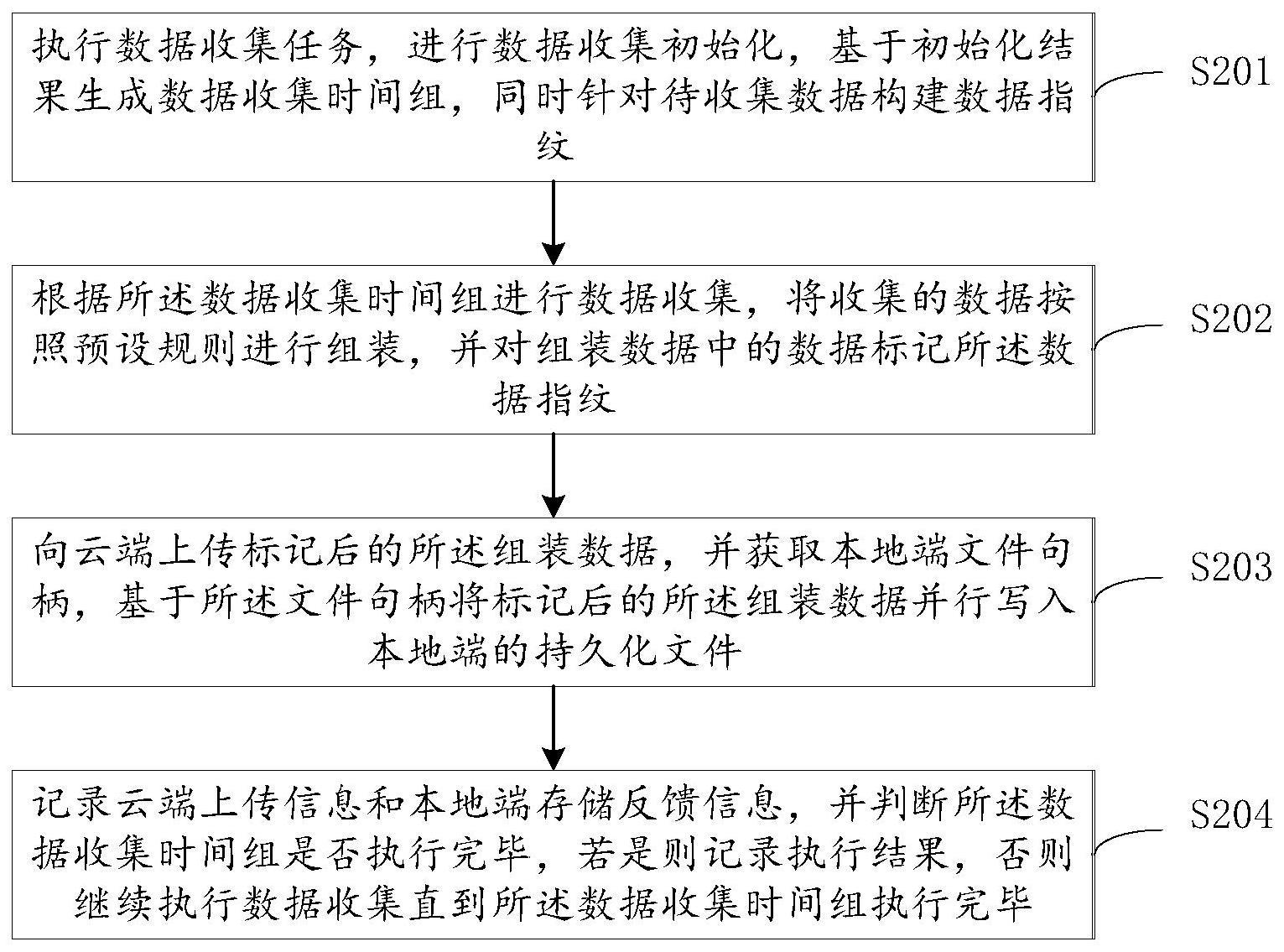 一种数据收集方法、装置、计算机设备及存储介质与流程