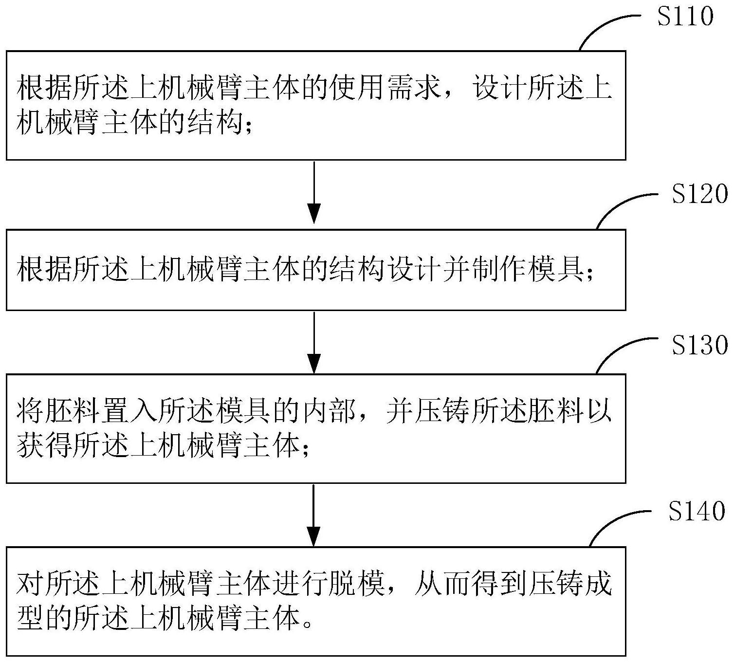 上机械臂主体的制造方法及上机械臂与流程