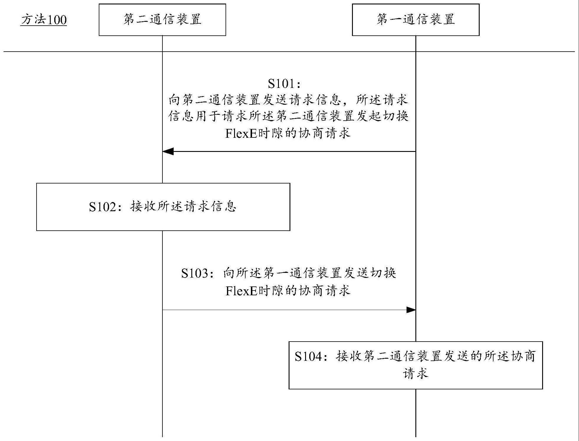 一种时隙协商方法及装置与流程