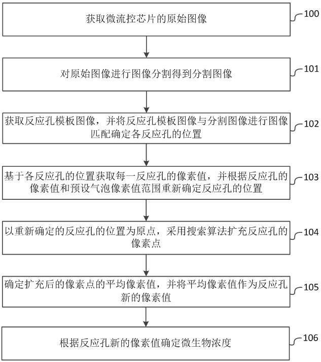 基于图像匹配的微流控芯片反应孔图像识别方法及系统与流程