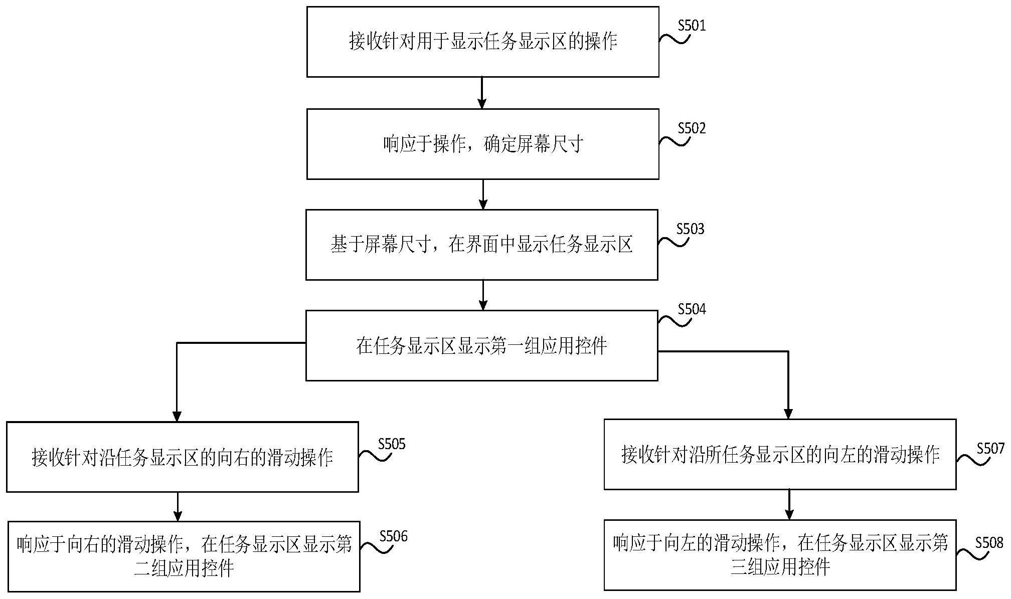 任务显示区的显示方法、窗口的显示方法及电子设备与流程