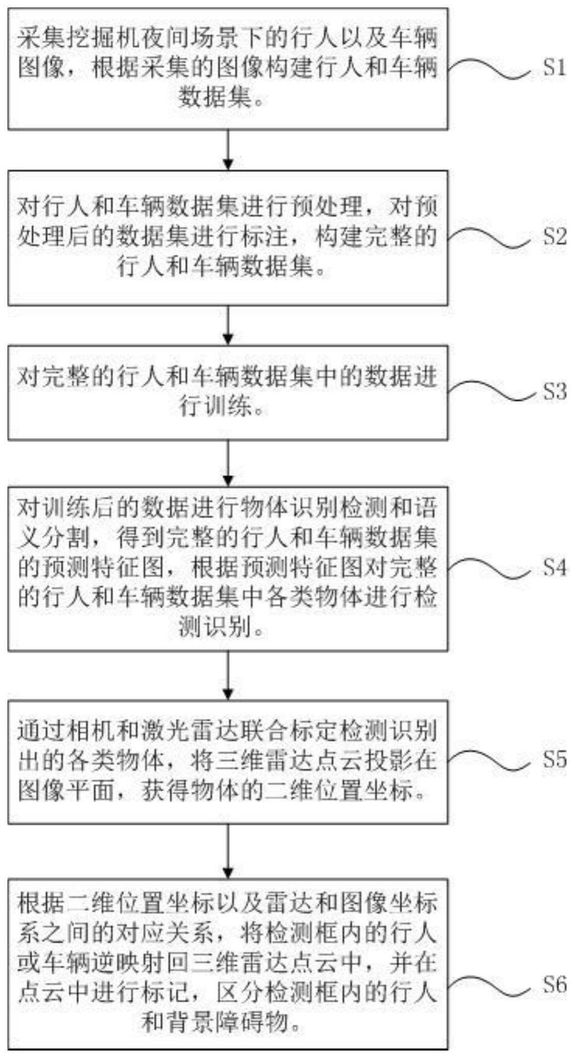 基于图像增强和多传感器融合的挖掘机夜间物体检测方法