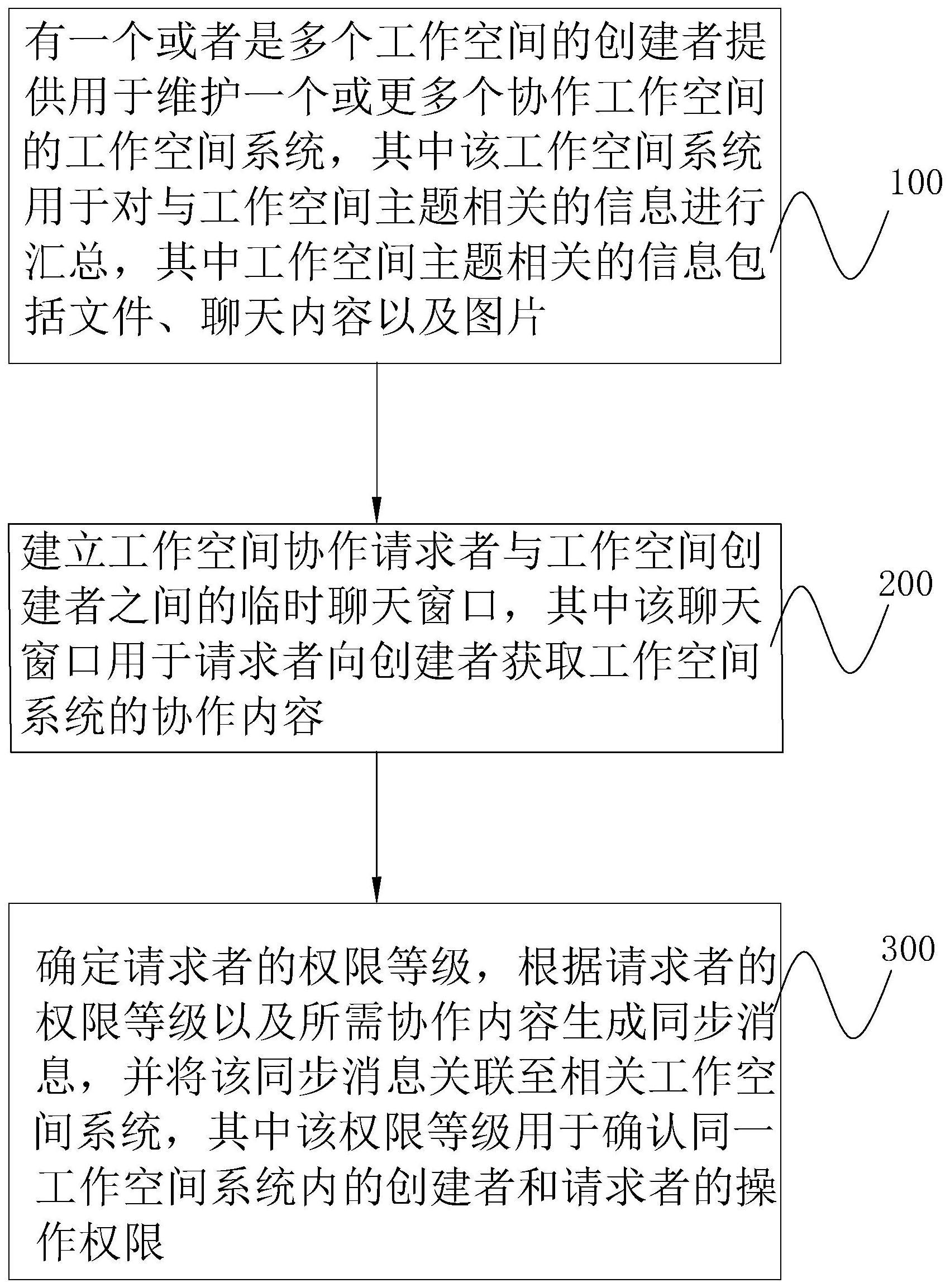 一种用于工作空间协作的方法及实现该方法的系统与流程