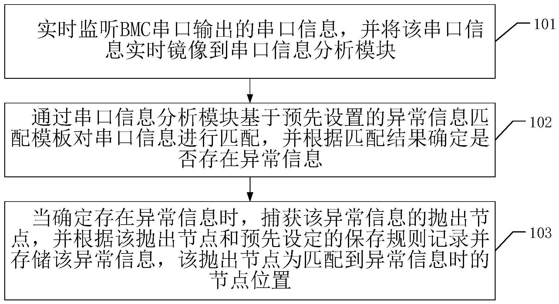 一种BMC串口异常信息的自主安全捕获方法、系统及装置与流程