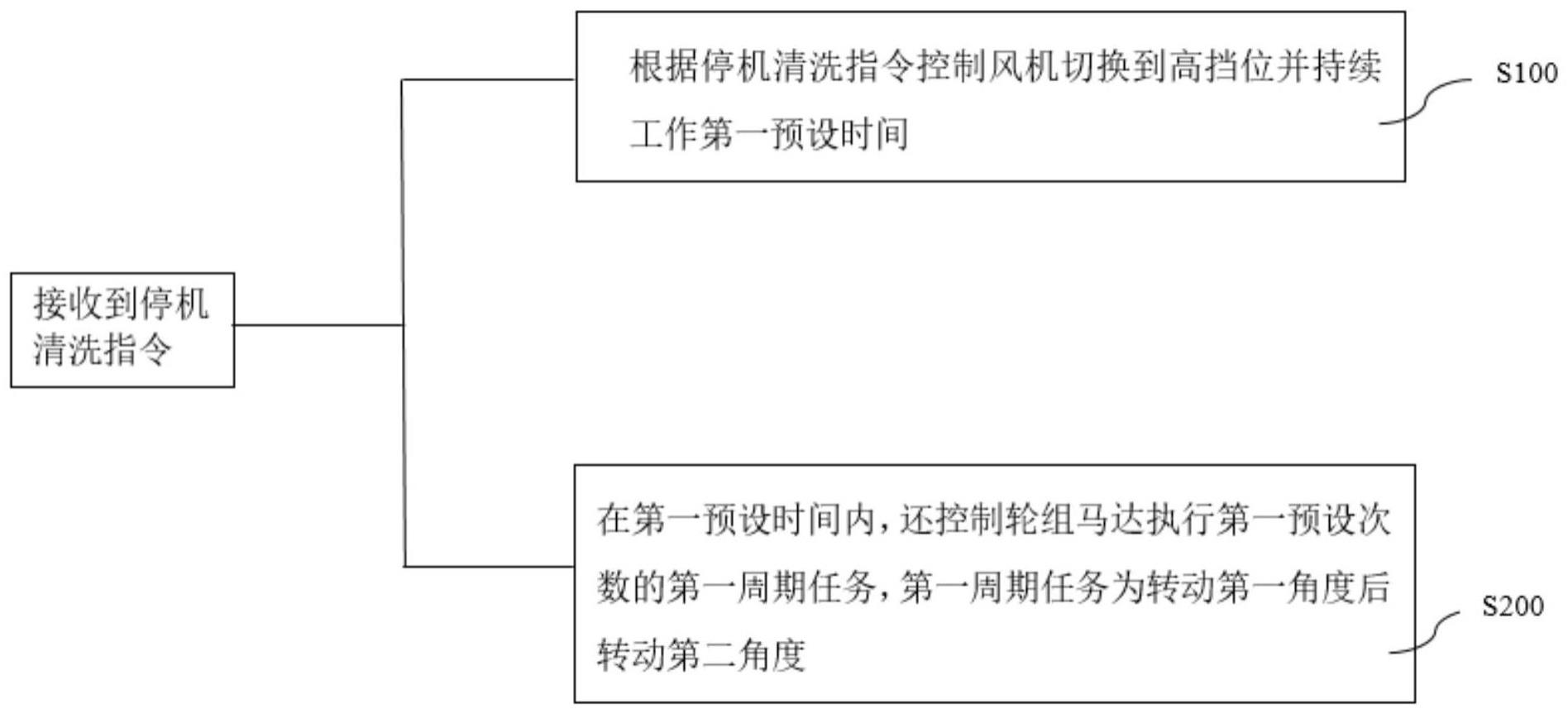 扫地机器人的停机清洗方法、控制器及存储介质与流程