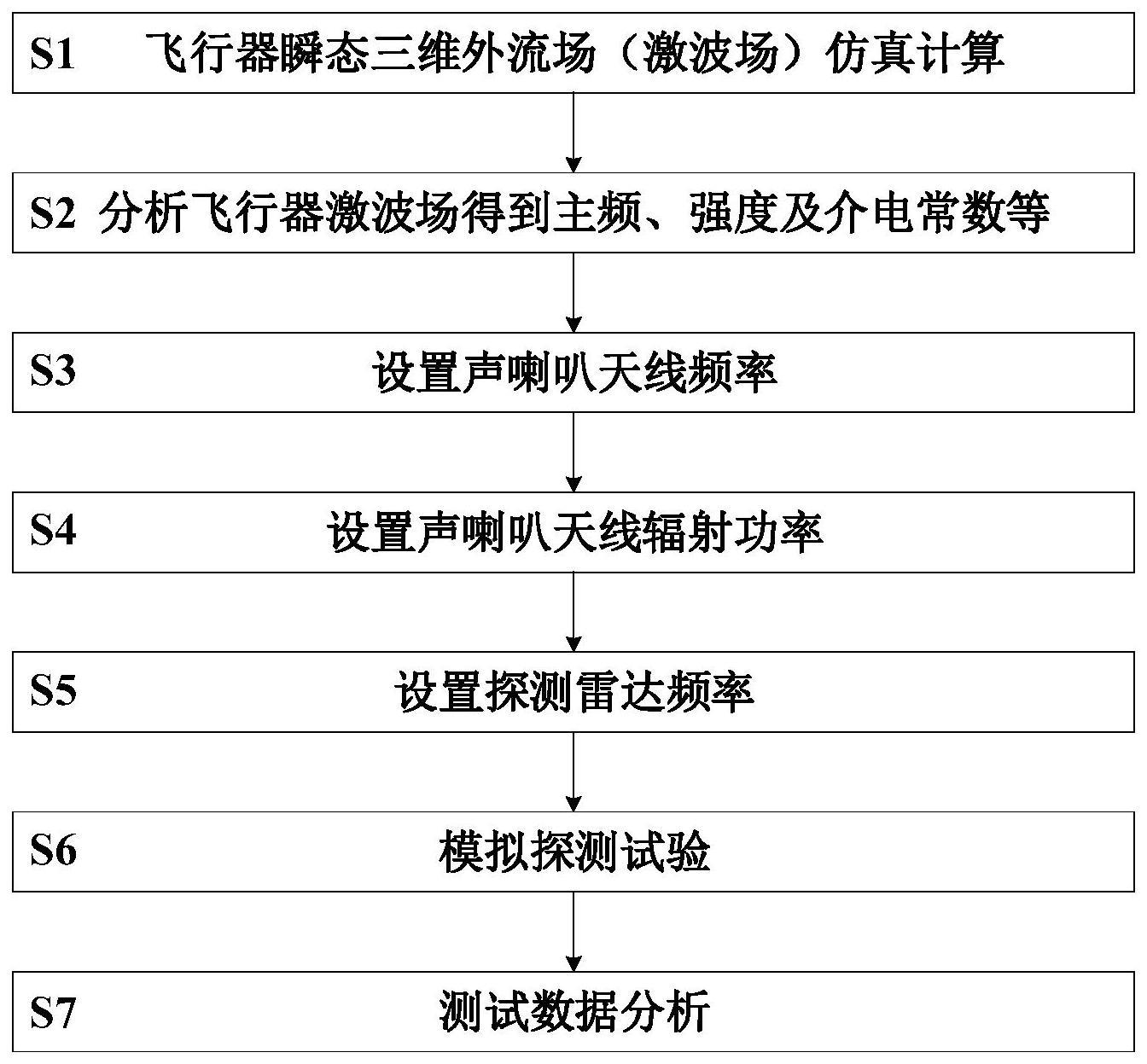 一种飞行器激波场的模拟、预估及测量方法与流程