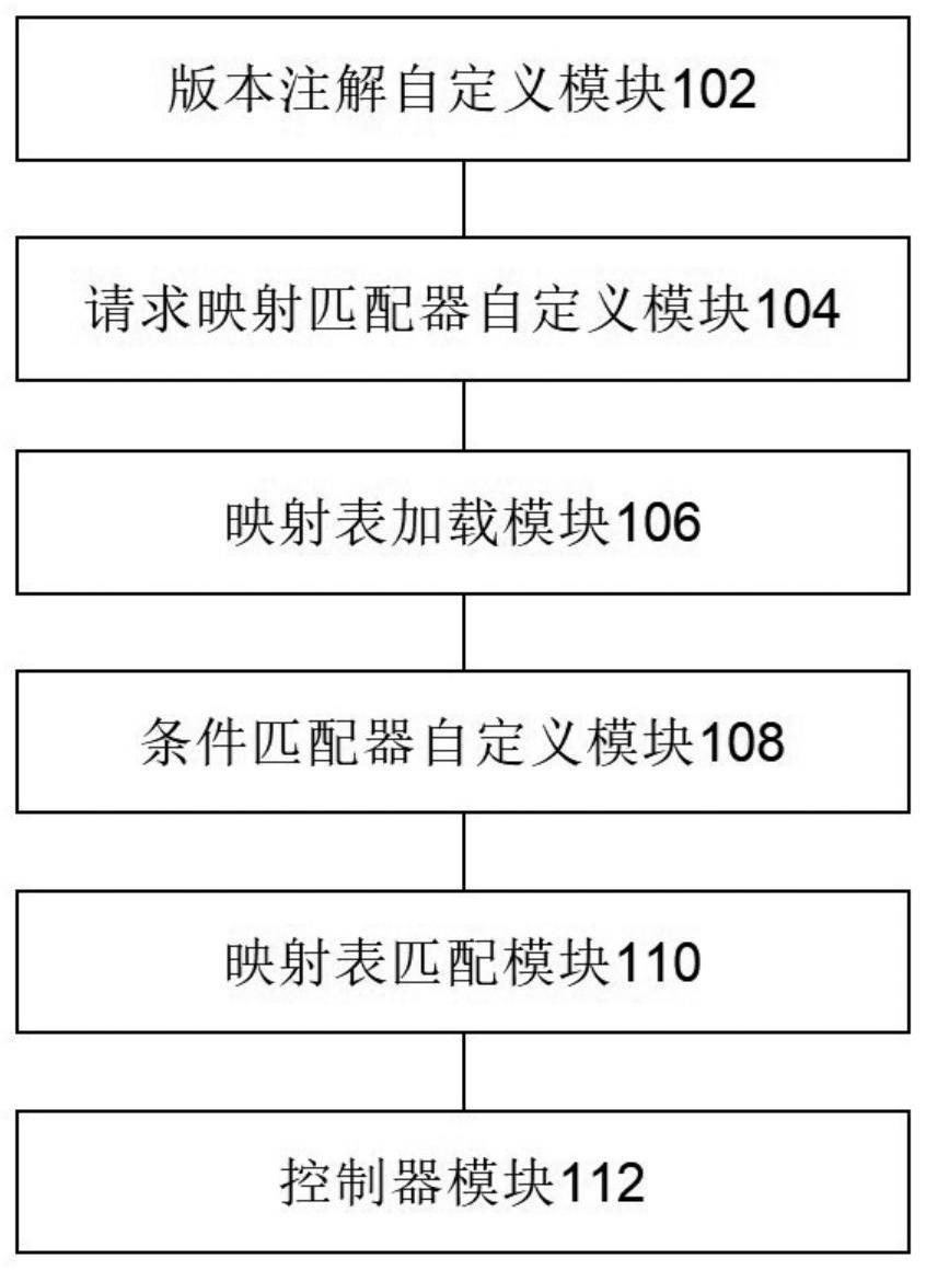 Web应用版本管理系统、方法及相应计算机设备和存储介质与流程