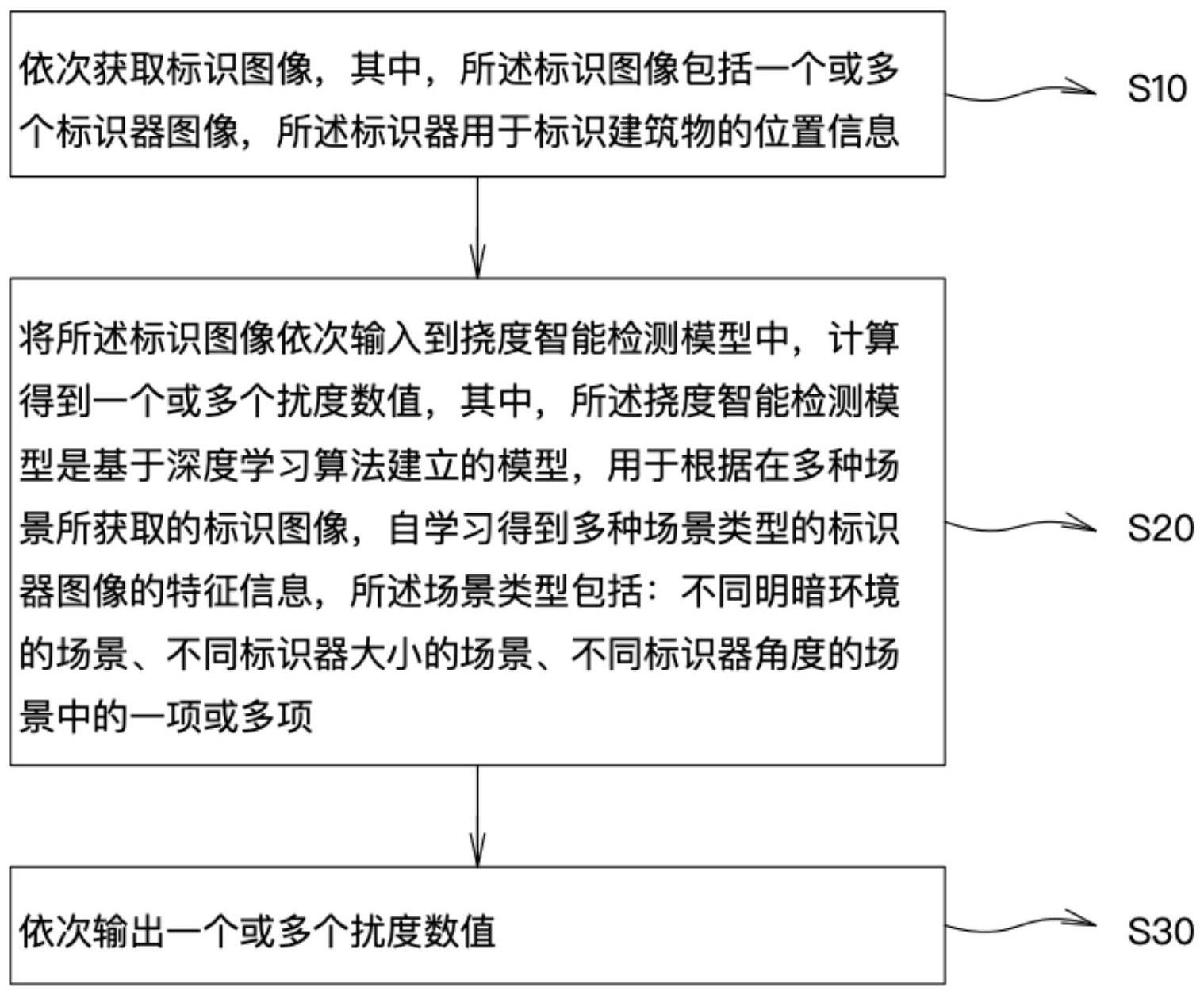 一种挠度智能检测系统、方法及装置与流程