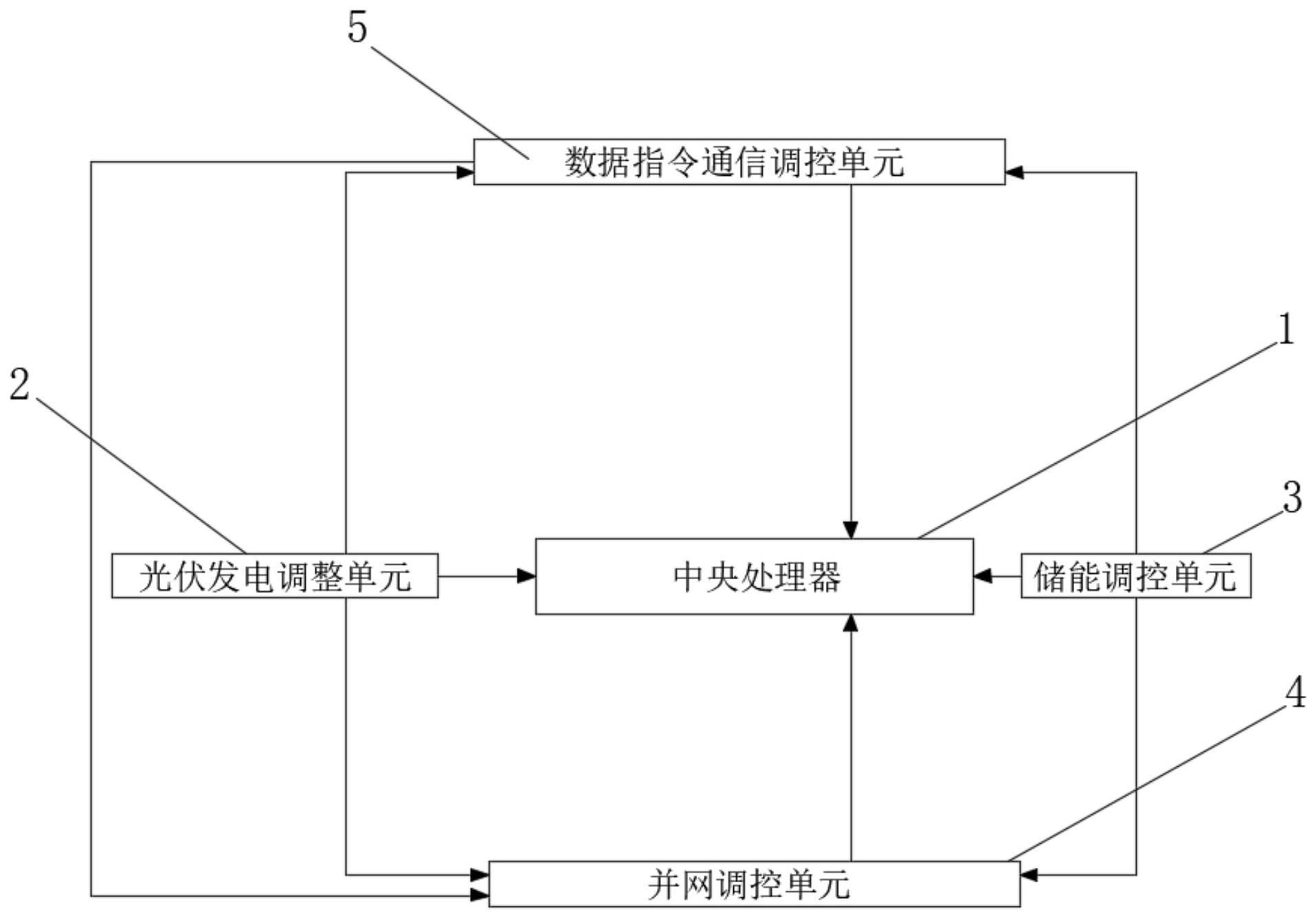 一种实时调控的光伏储能发电并网系统的制作方法