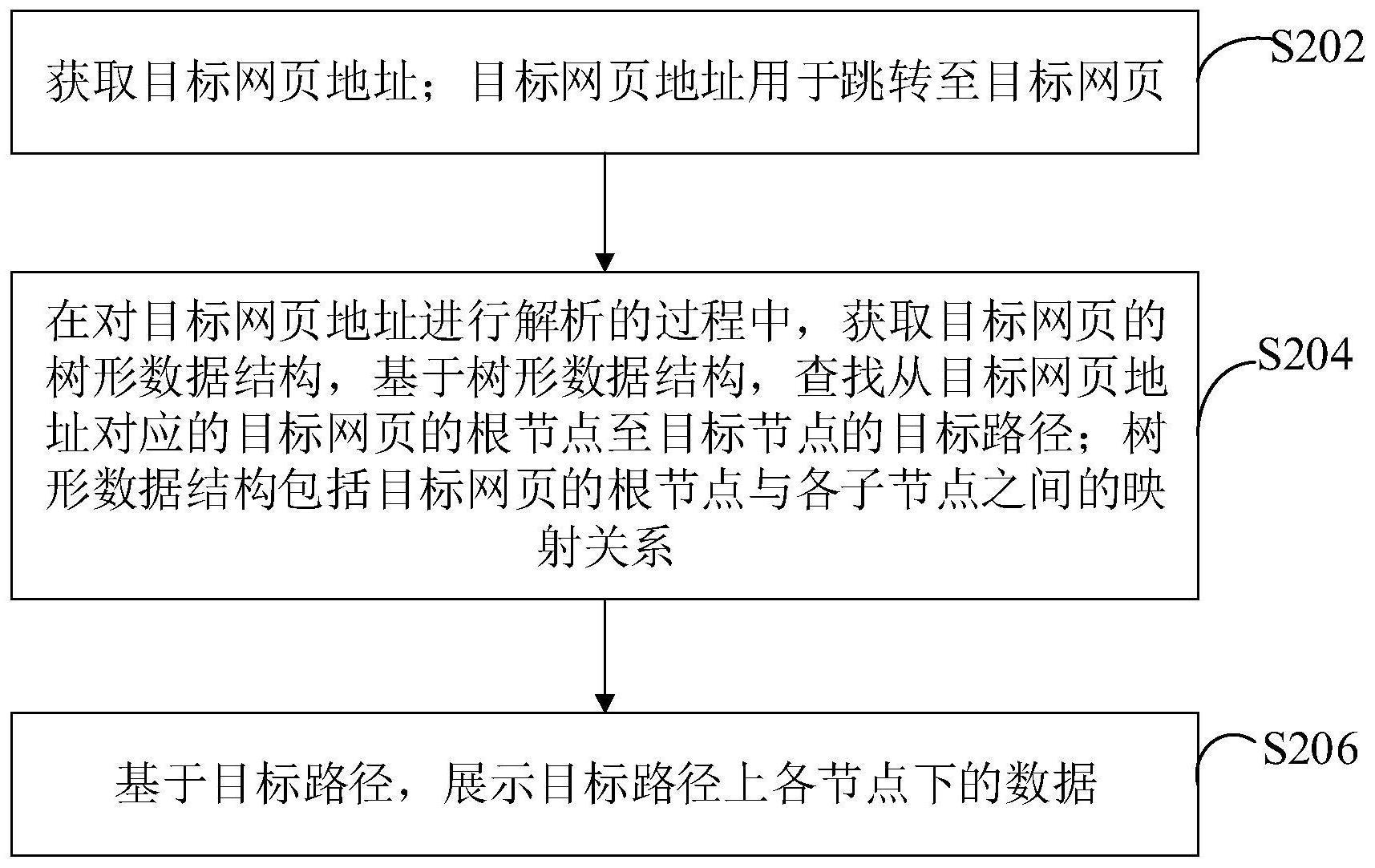 页面加载方法、装置、计算机设备和存储介质与流程