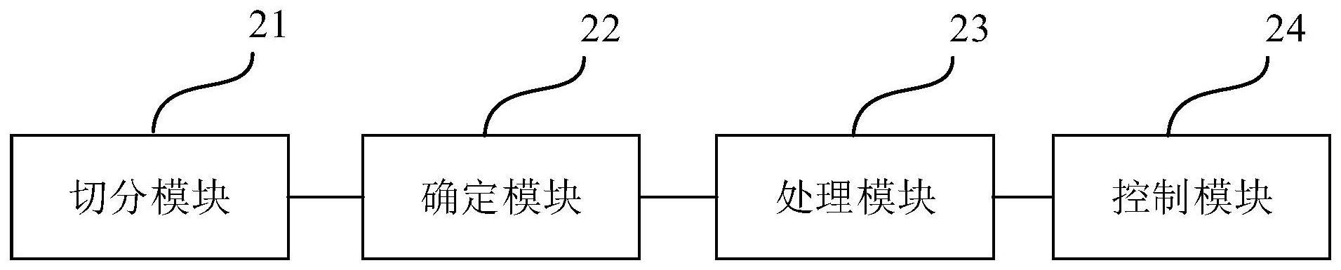 一种图像处理方法、装置和系统与流程