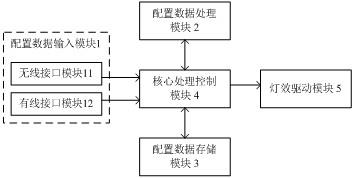 一种可配置的通用智能照明模组的制作方法