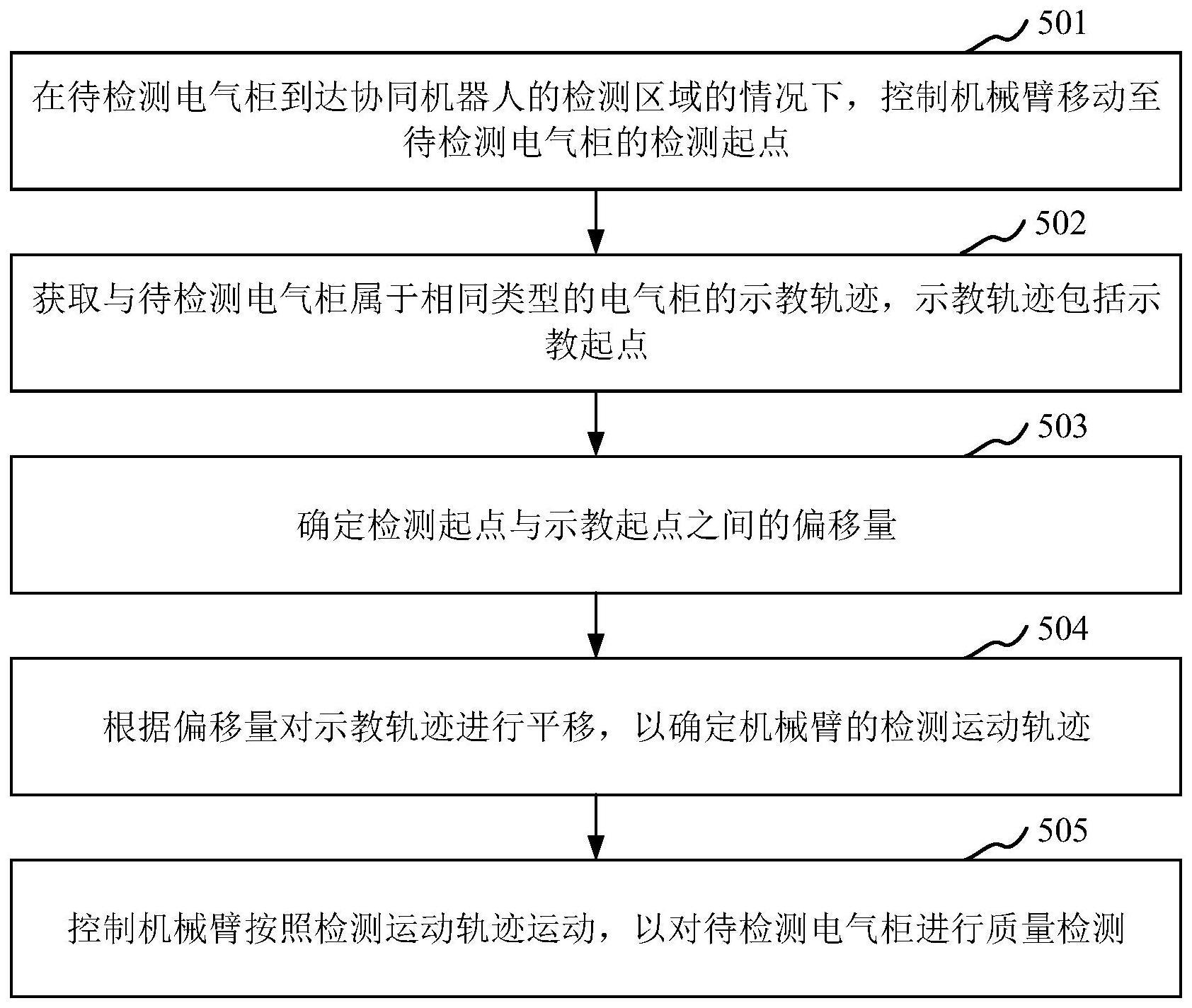 用于协同机器人的控制方法、装置、处理器及系统与流程