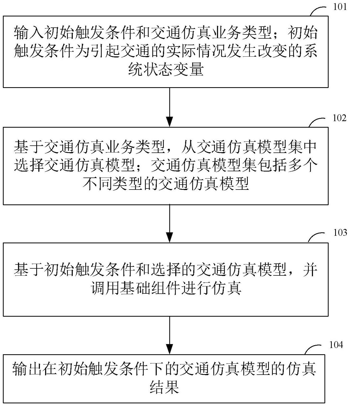 一种交通推演仿真的实验方法、系统、终端及存储介质与流程