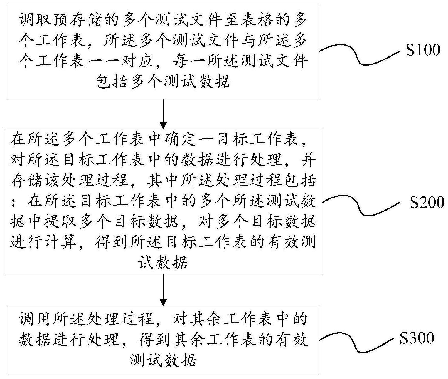 一种半导体集成电路自动测试机测试数据处理方法与流程