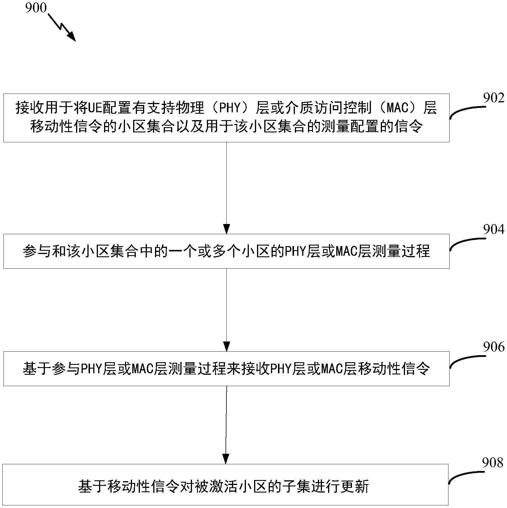 物理（PHY）层和介质访问控制（MAC）层移动性中的小区测量的制作方法