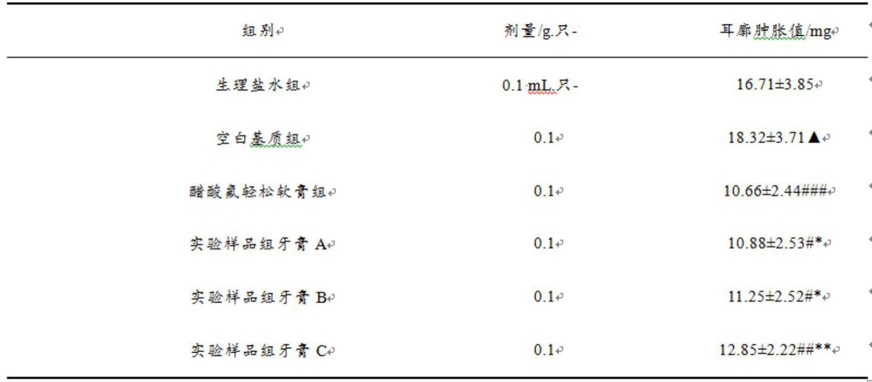 一种含多种植物提取物的消炎止血牙膏的制作方法