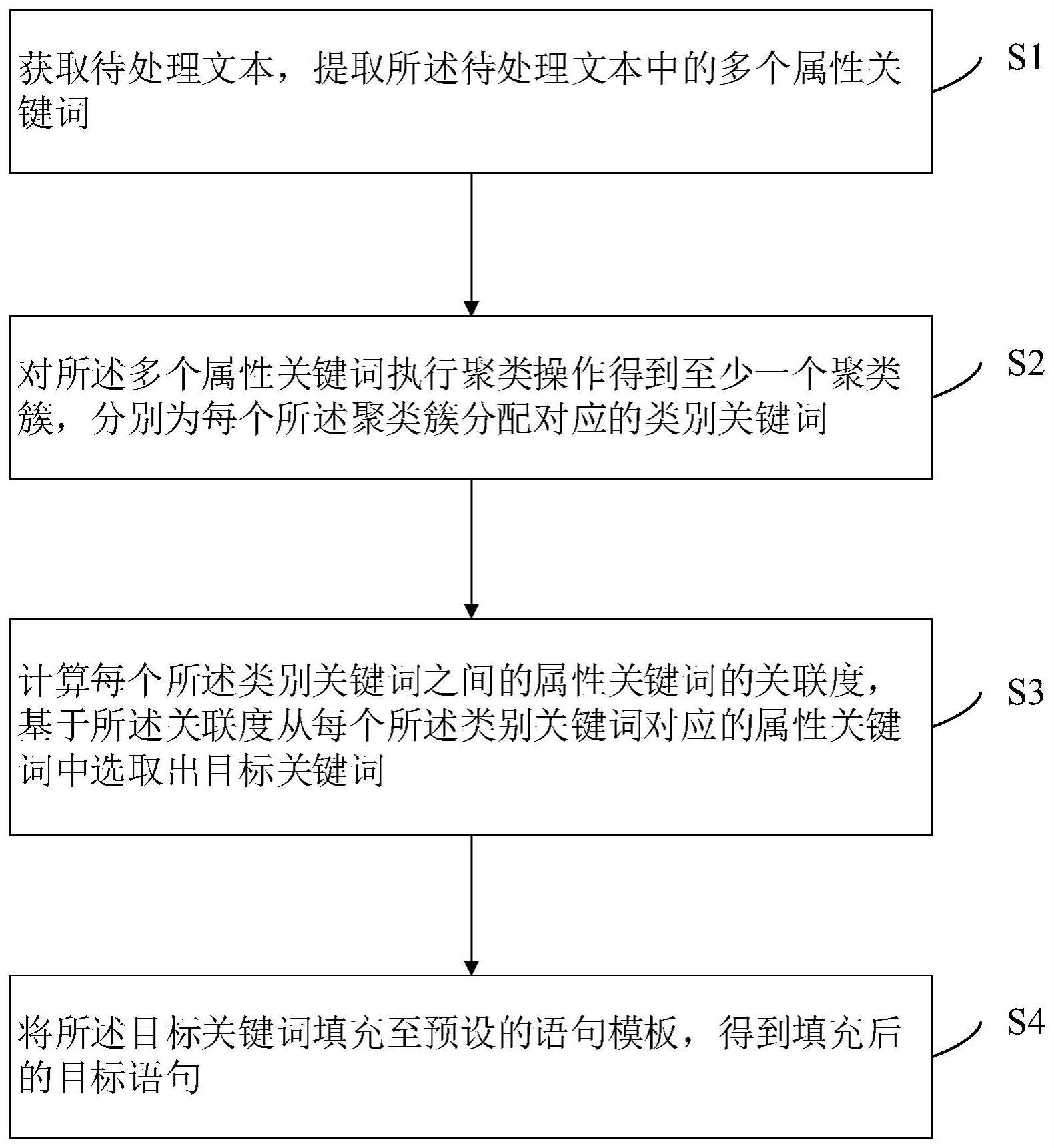 基于类别关键词的句子填充方法、装置、设备及存储介质与流程