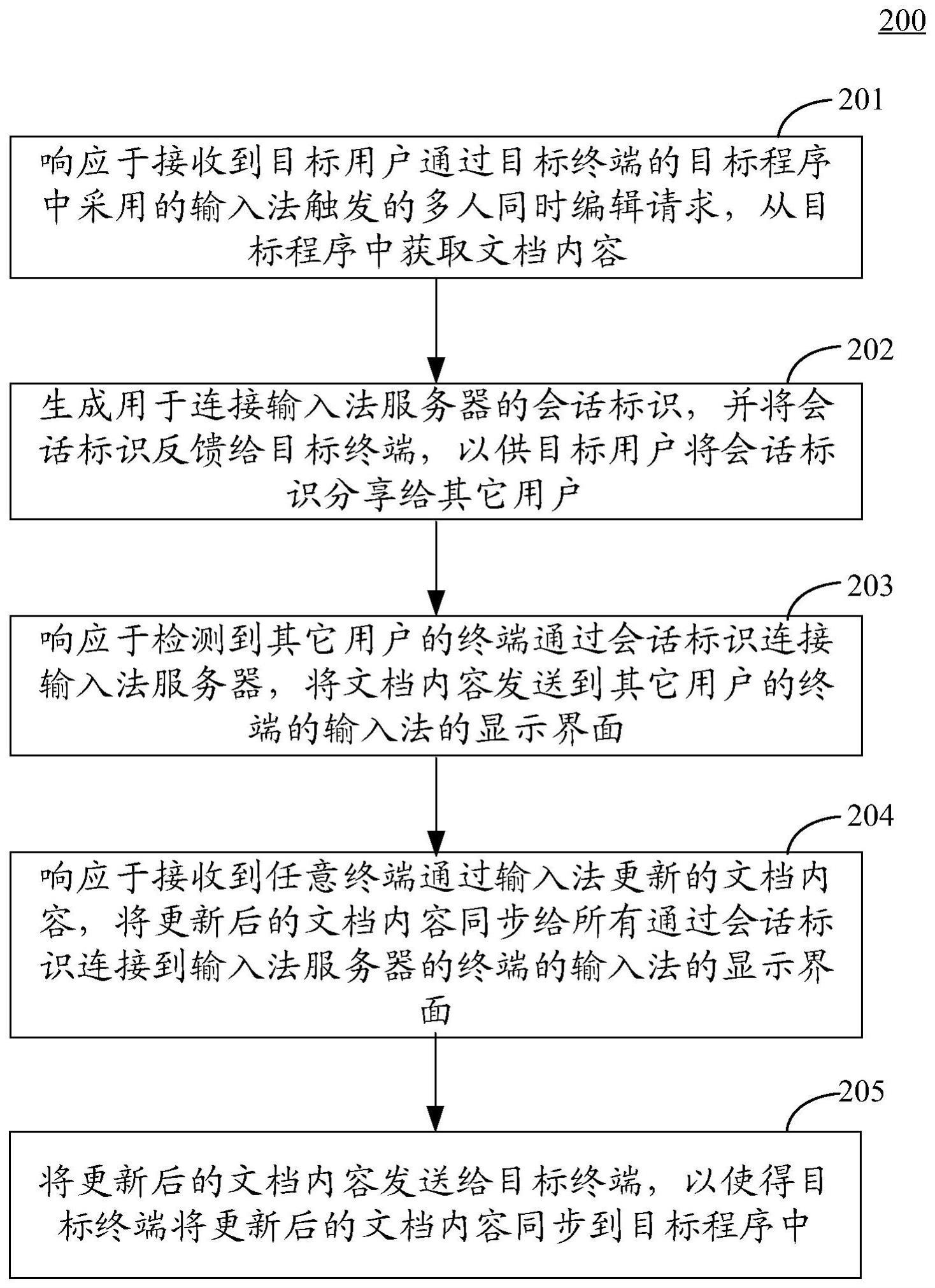 基于输入法的多人协作输入方法、装置及系统与流程