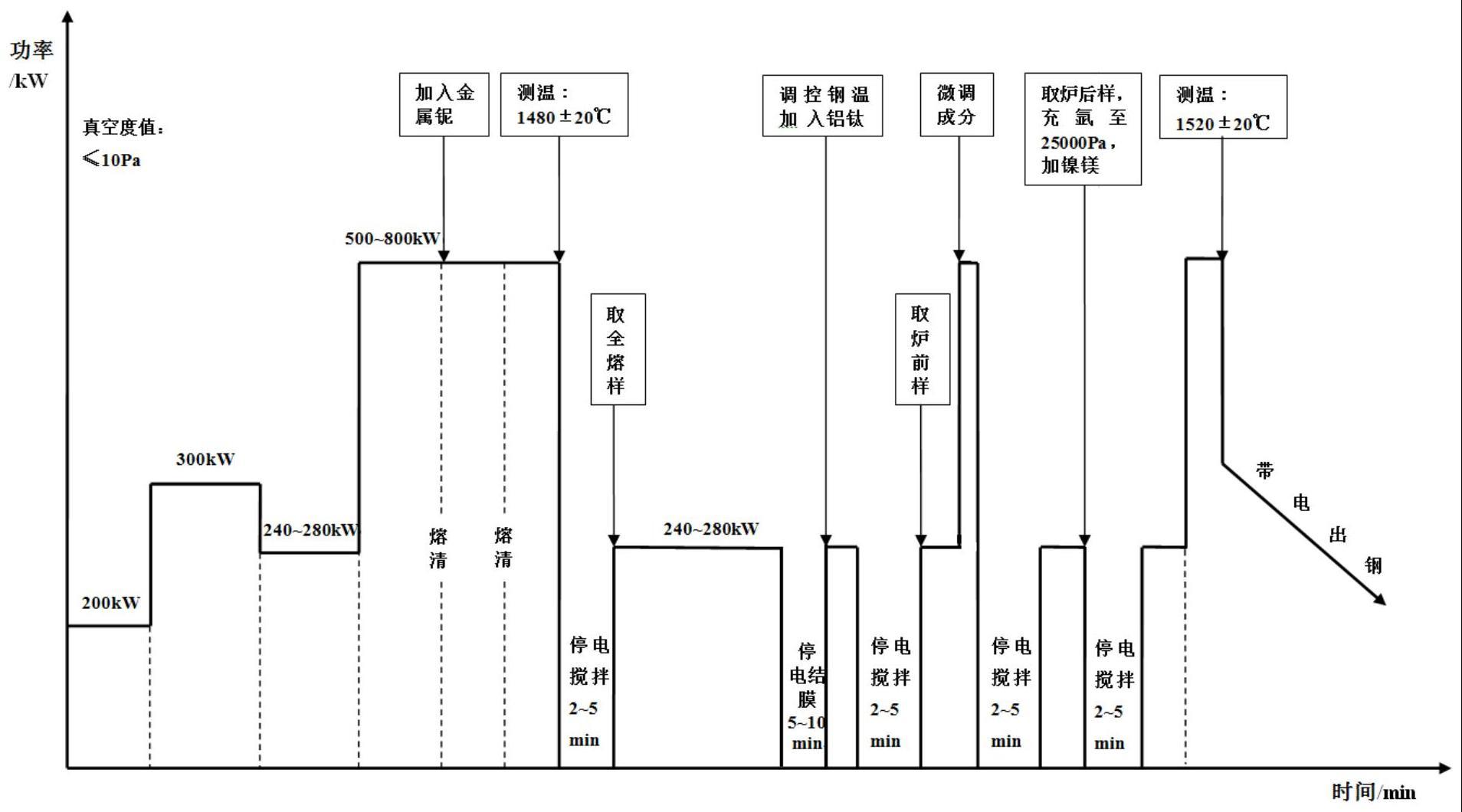 一种GH4169高温合金及其熔炼工艺的制作方法