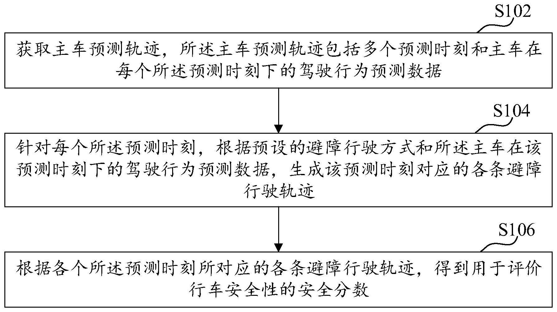 行车安全性评价方法、装置、存储介质及计算机设备与流程