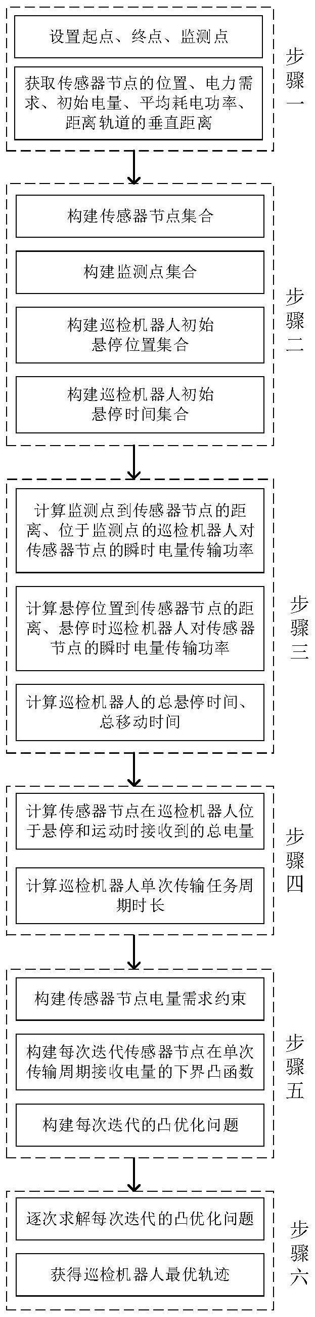 一种基于巡检机器人的无线传感器网络充电系统及方法