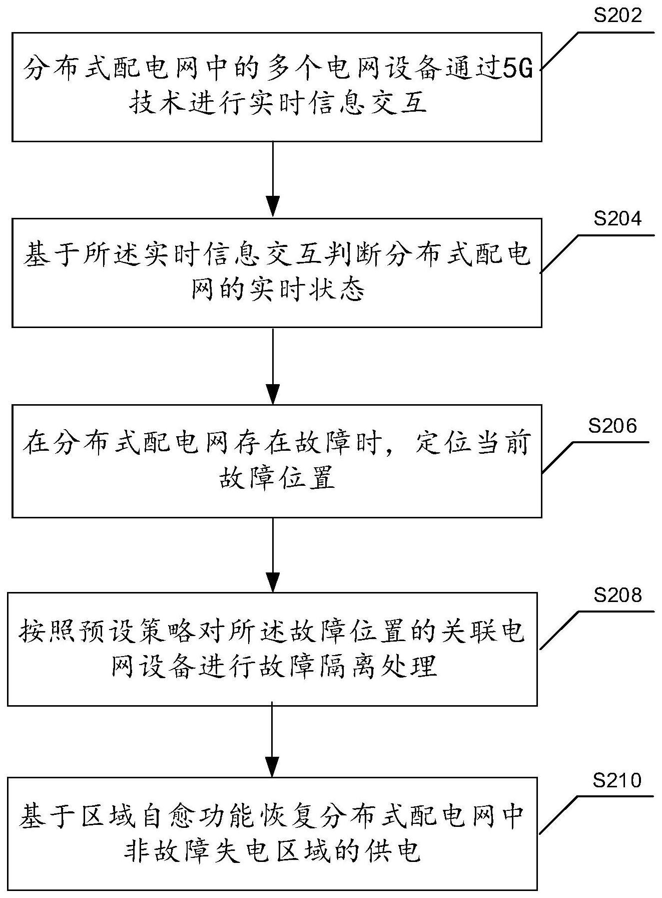 一种基于5G技术的分布式配电网继电保护方法及装置与流程